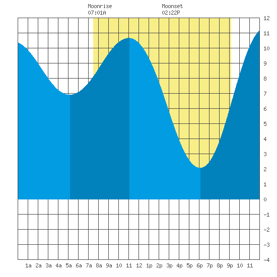 Takli Island tide chart for Tuesday, April 6, 2021