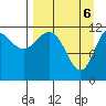Takli Island tide chart for Tuesday, April 6, 2021