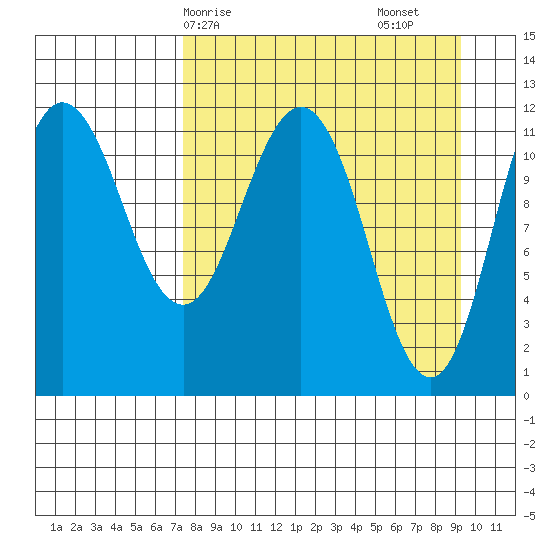 Takli Island tide chart for Thursday, April 8, 2021