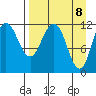 Takli Island tide chart for Thursday, April 8, 2021