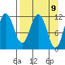 Takli Island tide chart for Friday, April 9, 2021