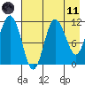Takli Island tide chart for Tuesday, May 11, 2021