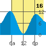 Takli Island tide chart for Sunday, May 16, 2021