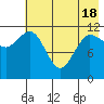 Takli Island tide chart for Tuesday, May 18, 2021