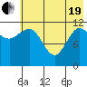 Takli Island tide chart for Wednesday, May 19, 2021