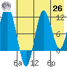 Takli Island tide chart for Wednesday, May 26, 2021
