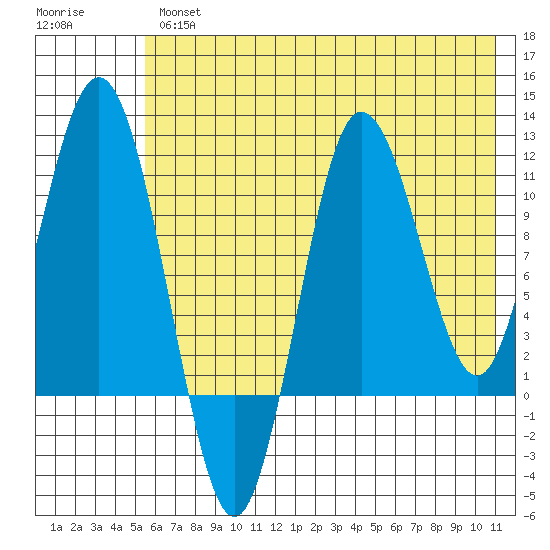 Takli Island tide chart for Thursday, May 27, 2021