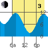 Takli Island tide chart for Monday, May 3, 2021