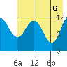 Takli Island tide chart for Thursday, May 6, 2021