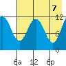 Takli Island tide chart for Friday, May 7, 2021
