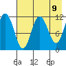 Takli Island tide chart for Sunday, May 9, 2021