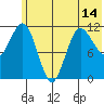 Takli Island tide chart for Monday, June 14, 2021