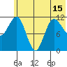 Takli Island tide chart for Tuesday, June 15, 2021