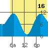Takli Island tide chart for Wednesday, June 16, 2021