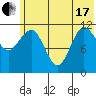 Takli Island tide chart for Thursday, June 17, 2021