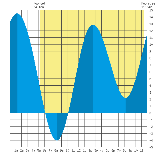 Takli Island tide chart for Wednesday, June 23, 2021