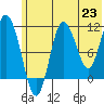 Takli Island tide chart for Wednesday, June 23, 2021