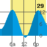 Takli Island tide chart for Tuesday, June 29, 2021