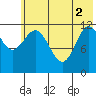 Takli Island tide chart for Wednesday, June 2, 2021