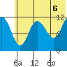 Takli Island tide chart for Sunday, June 6, 2021