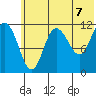 Takli Island tide chart for Monday, June 7, 2021