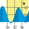 Takli Island tide chart for Wednesday, June 9, 2021