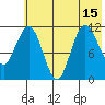 Takli Island tide chart for Thursday, July 15, 2021