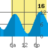 Takli Island tide chart for Friday, July 16, 2021