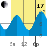 Takli Island tide chart for Saturday, July 17, 2021