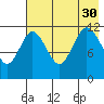 Takli Island tide chart for Friday, July 30, 2021