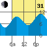Takli Island tide chart for Saturday, July 31, 2021