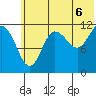 Takli Island tide chart for Tuesday, July 6, 2021