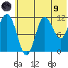 Takli Island tide chart for Friday, July 9, 2021