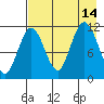 Takli Island tide chart for Saturday, August 14, 2021