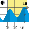Takli Island tide chart for Sunday, August 15, 2021