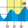 Takli Island tide chart for Monday, August 16, 2021