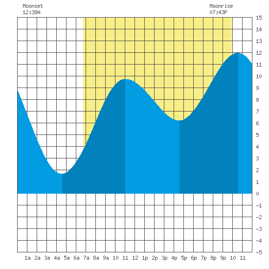 Takli Island tide chart for Tuesday, August 17, 2021