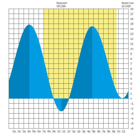 Takli Island tide chart for Tuesday, August 24, 2021