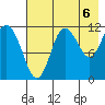 Takli Island tide chart for Friday, August 6, 2021