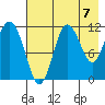 Takli Island tide chart for Saturday, August 7, 2021