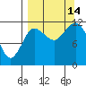 Takli Island tide chart for Tuesday, September 14, 2021
