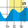 Takli Island tide chart for Wednesday, September 15, 2021