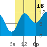 Takli Island tide chart for Thursday, September 16, 2021