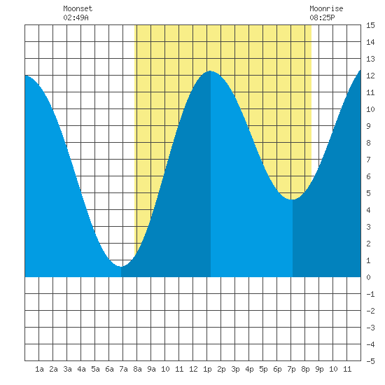 Takli Island tide chart for Friday, September 17, 2021