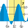Takli Island tide chart for Tuesday, September 7, 2021