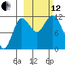 Takli Island tide chart for Tuesday, October 12, 2021