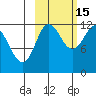 Takli Island tide chart for Friday, October 15, 2021