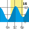 Takli Island tide chart for Saturday, October 16, 2021