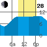 Takli Island tide chart for Thursday, October 28, 2021