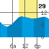 Takli Island tide chart for Friday, October 29, 2021